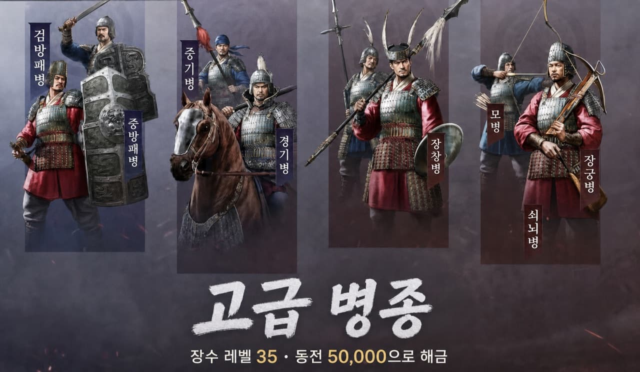 S2 고급 병종 8종과 해금 조건을 정리한 한국어 이미지